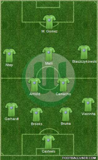 VfL Wolfsburg Formation 2017