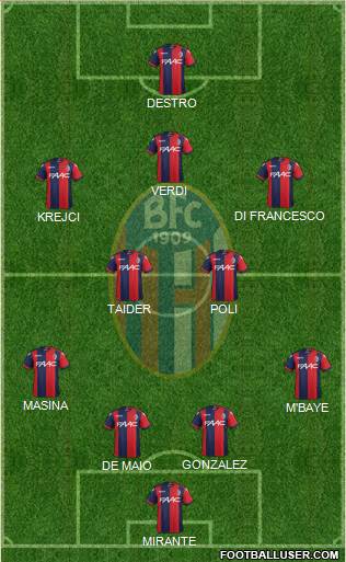 Bologna Formation 2017