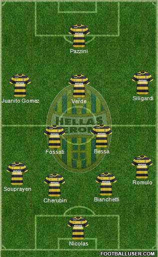 Hellas Verona Formation 2017