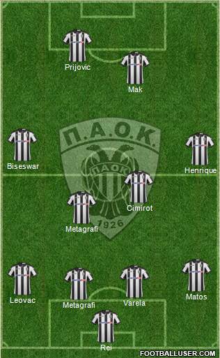 AS PAOK Salonika Formation 2017