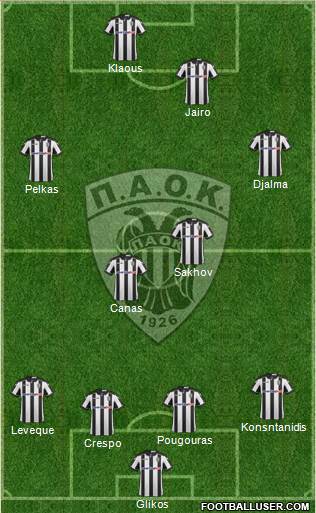 AS PAOK Salonika Formation 2017