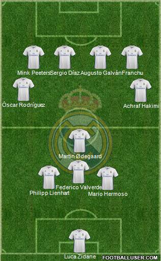 Real Madrid C.F. Formation 2017