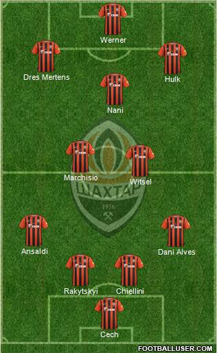 Shakhtar Donetsk Formation 2017