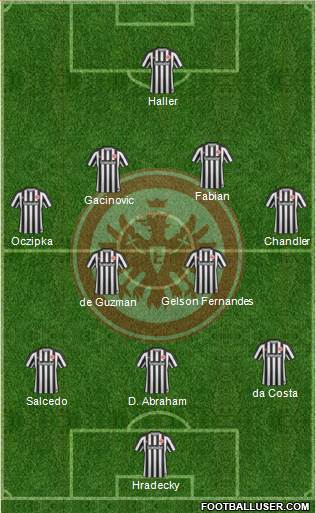 Eintracht Frankfurt Formation 2017