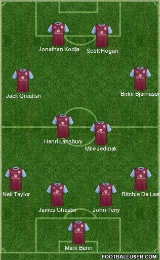 Aston Villa Formation 2017