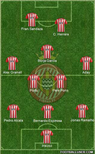 F.C. Girona Formation 2017