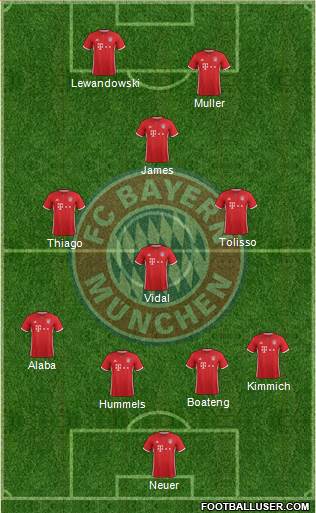 FC Bayern München Formation 2017