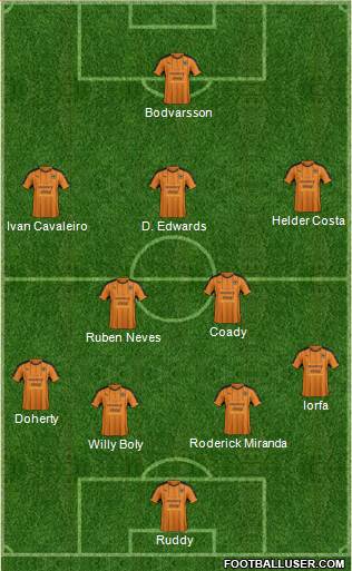 Wolverhampton Wanderers Formation 2017