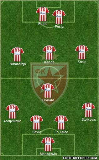 FC Red Star Belgrade Formation 2017