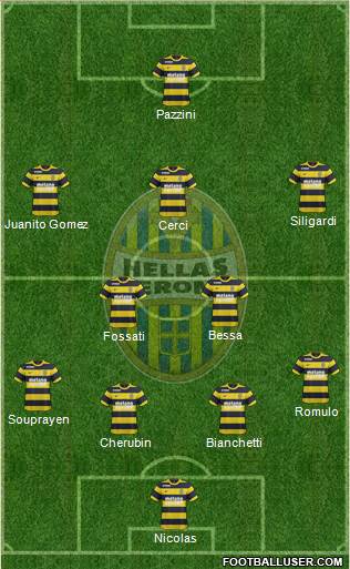 Hellas Verona Formation 2017