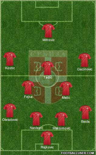 Serbia Formation 2017