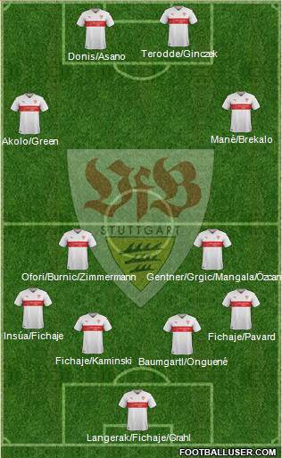 VfB Stuttgart Formation 2017