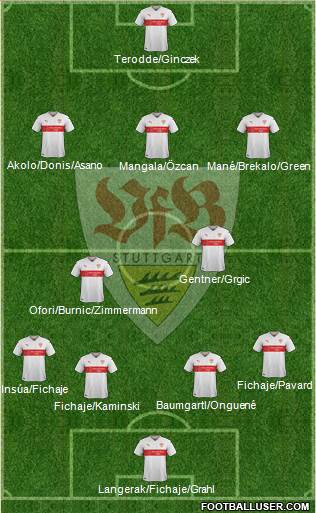 VfB Stuttgart Formation 2017