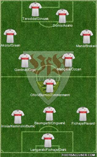 VfB Stuttgart Formation 2017