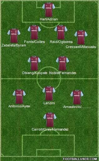 West Ham United Formation 2017