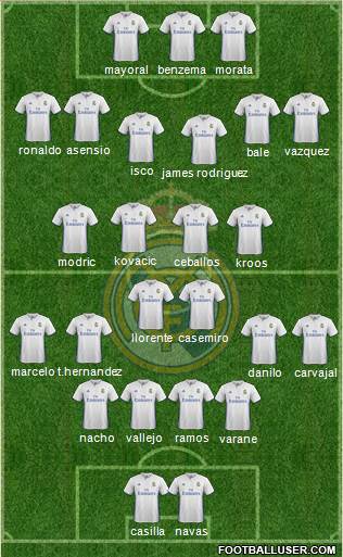 Real Madrid C.F. Formation 2017