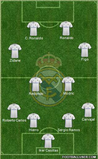 Real Madrid C.F. Formation 2017