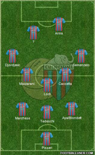 Catania Formation 2017