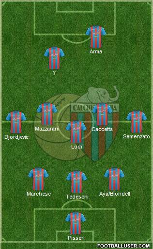 Catania Formation 2017