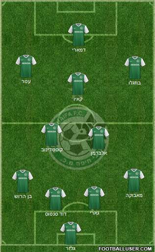 Maccabi Haifa Formation 2017