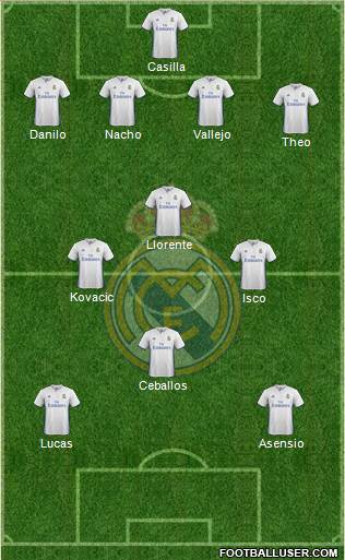 Real Madrid C.F. Formation 2017