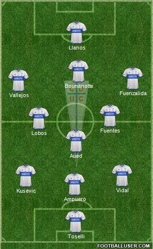 CD Universidad Católica Formation 2017