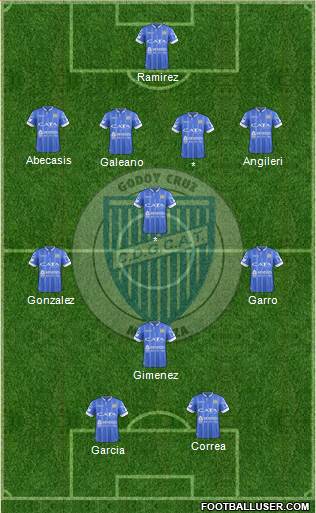 Godoy Cruz Antonio Tomba Formation 2017