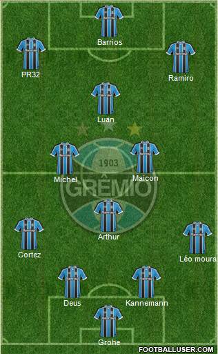 Grêmio FBPA Formation 2017