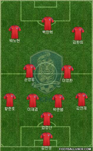 South Korea Formation 2017