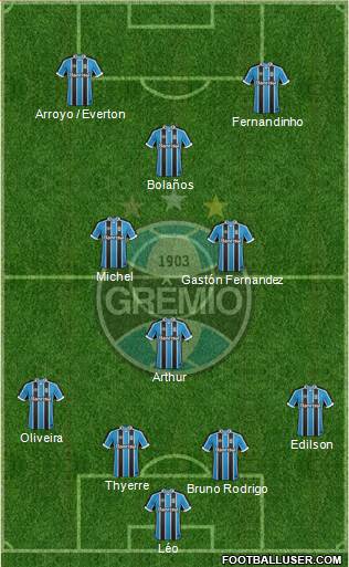 Grêmio FBPA Formation 2017