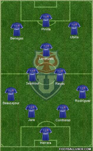 CF Universidad de Chile Formation 2017