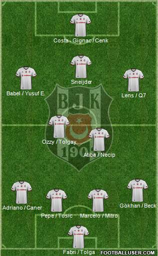 Besiktas JK Formation 2017