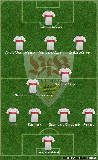 VfB Stuttgart Formation 2017