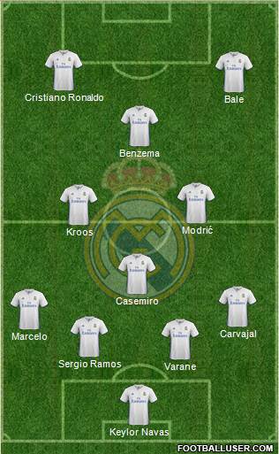 Real Madrid C.F. Formation 2017