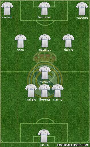 Real Madrid C.F. Formation 2017