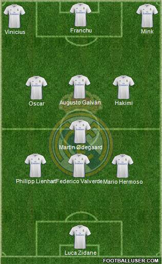 Real Madrid C.F. Formation 2017