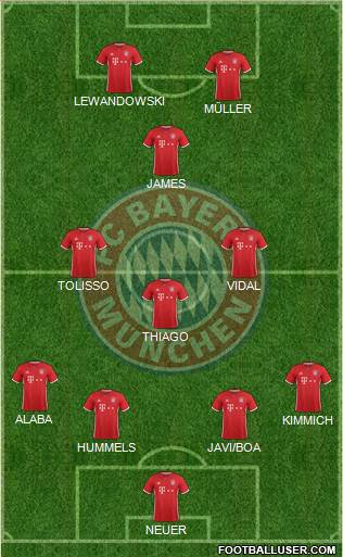 FC Bayern München Formation 2017