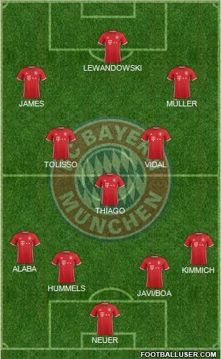 FC Bayern München Formation 2017