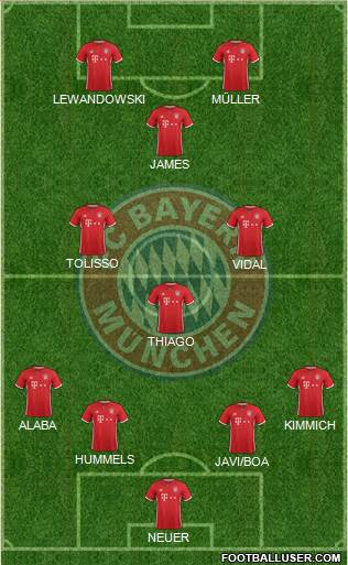 FC Bayern München Formation 2017