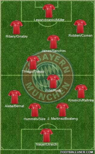 FC Bayern München Formation 2017