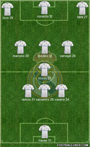 Real Madrid C.F. Formation 2017