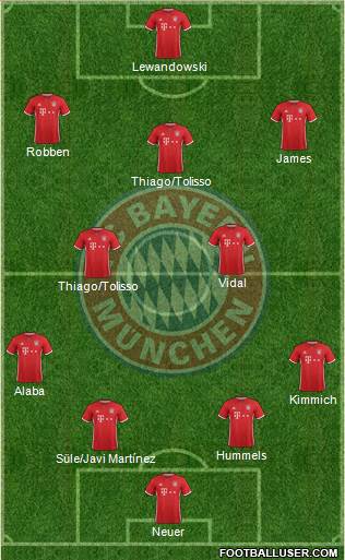 FC Bayern München Formation 2017