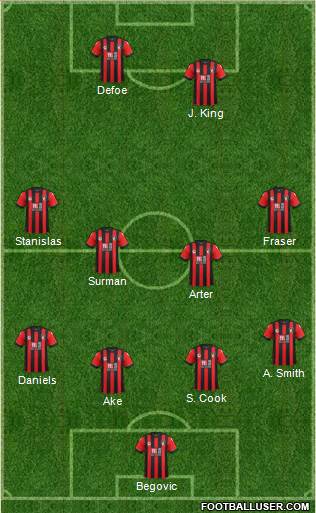 AFC Bournemouth Formation 2017