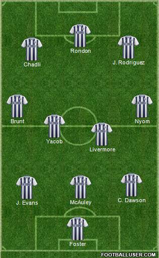 West Bromwich Albion Formation 2017