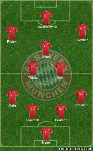 FC Bayern München Formation 2017