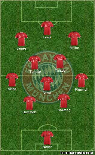 FC Bayern München Formation 2017