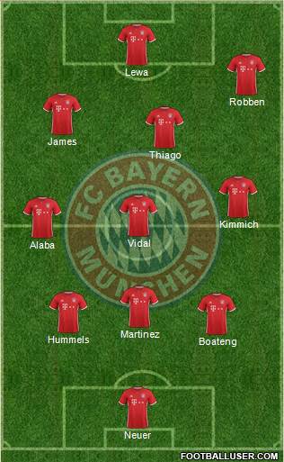 FC Bayern München Formation 2017