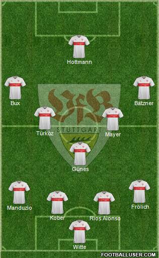 VfB Stuttgart Formation 2017