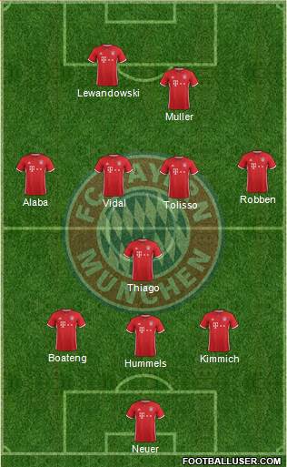 FC Bayern München Formation 2017