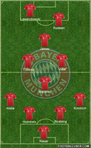 FC Bayern München Formation 2017